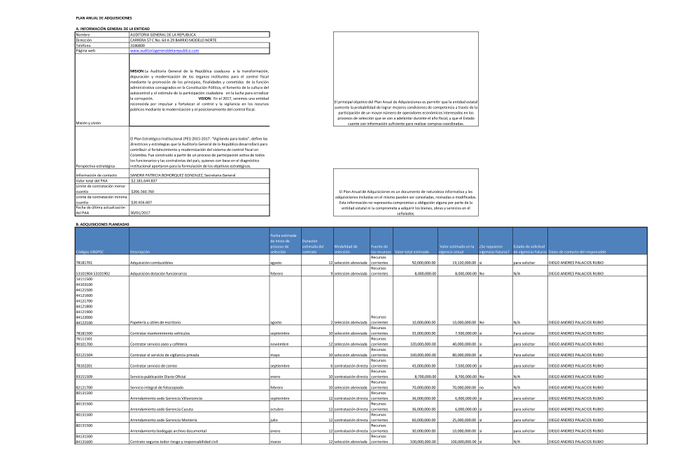 Plan anual de adquisiciones Auditoria General de la Rep blica